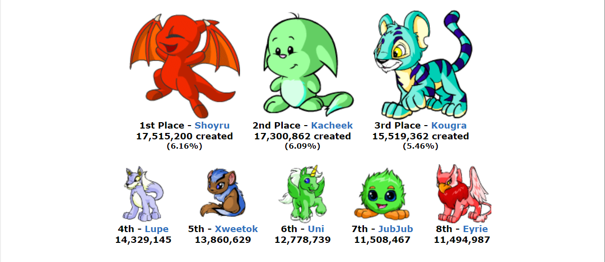 Neopets mobile 2019